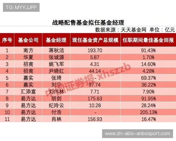 周一聚焦10场篮彩火爆开售高命中率专家解析红单秘籍